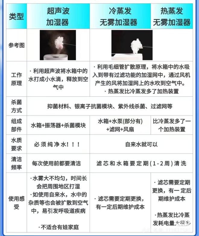 和性价比兼得一机两用的净化加湿一体机K8凯发贝尔克（berk）D6S实力(图2)