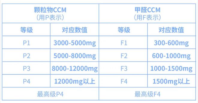 和性价比兼得一机两用的净化加湿一体机K8凯发贝尔克（berk）D6S实力(图3)