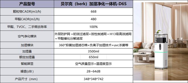 和性价比兼得一机两用的净化加湿一体机K8凯发贝尔克（berk）D6S实力(图8)