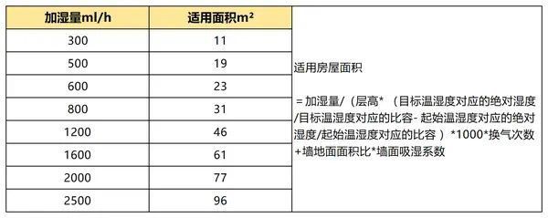 和性价比兼得一机两用的净化加湿一体机K8凯发贝尔克（berk）D6S实力(图9)